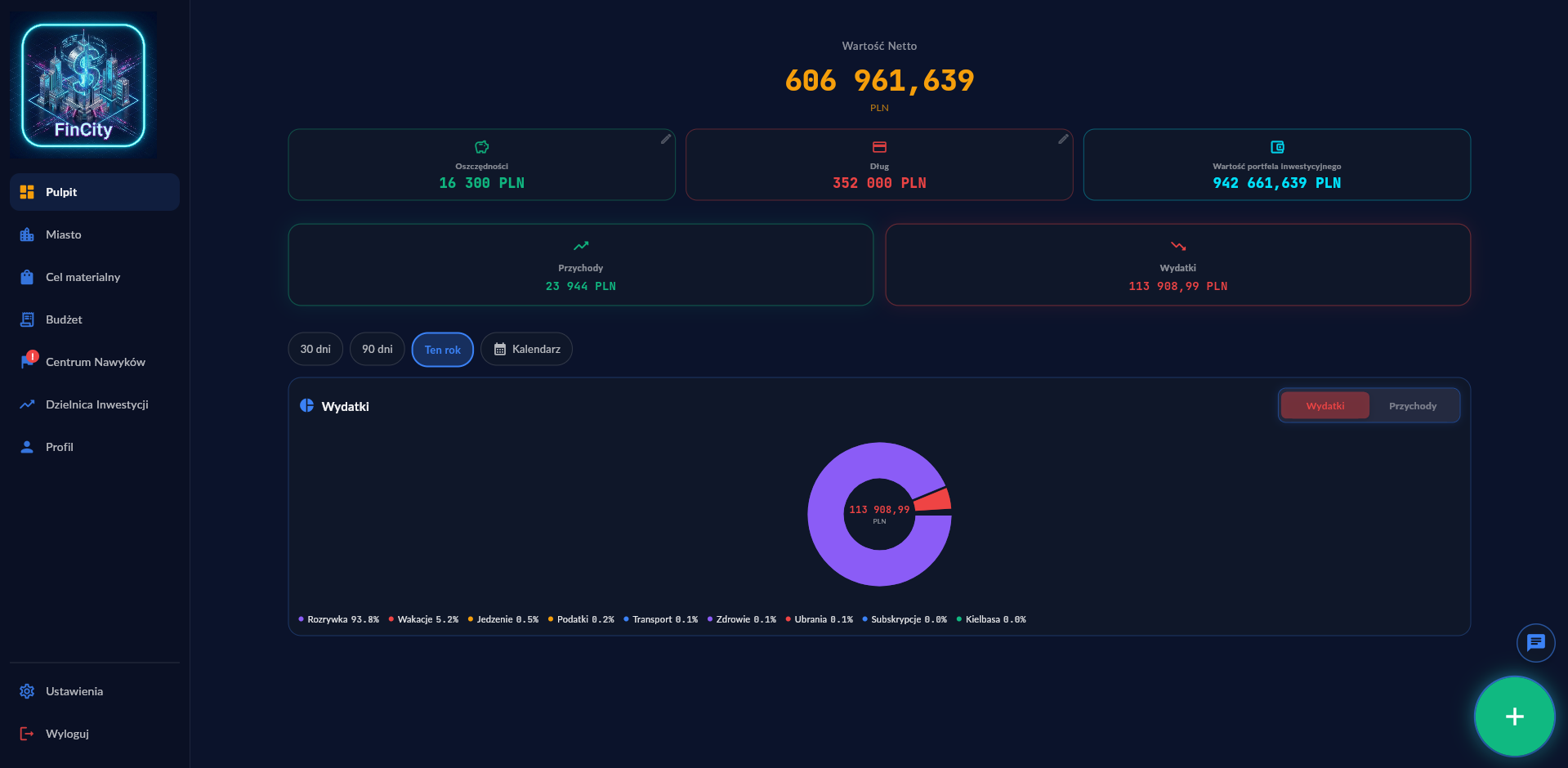 Dashboard FinCity
